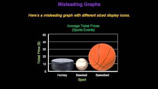 Identifying Misleading Graphs  Konst Math [upl. by Yralam858]