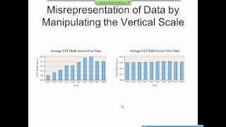 Elementary Statistics Graphical Misrepresentations of Data [upl. by Yentnuoc]